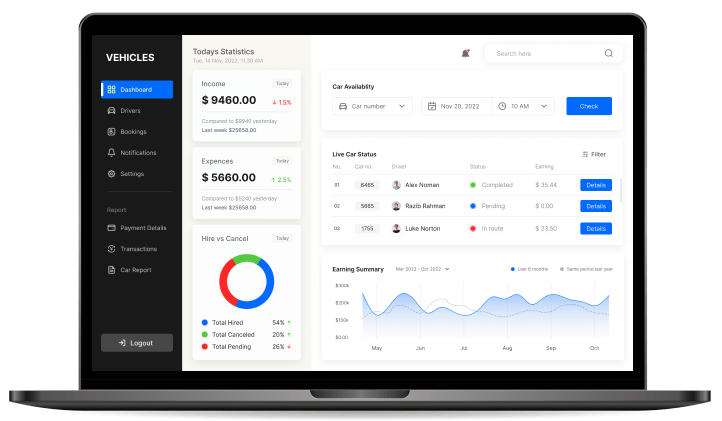 Leasing-Dashboard